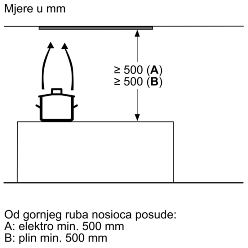BOSCH napa ugradbena DBB96AF50