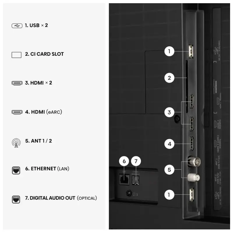 HISENSE Hi-QLED TV 65A7S