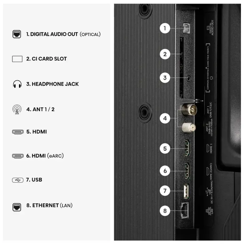 HISENSE QLED TV 32A5S